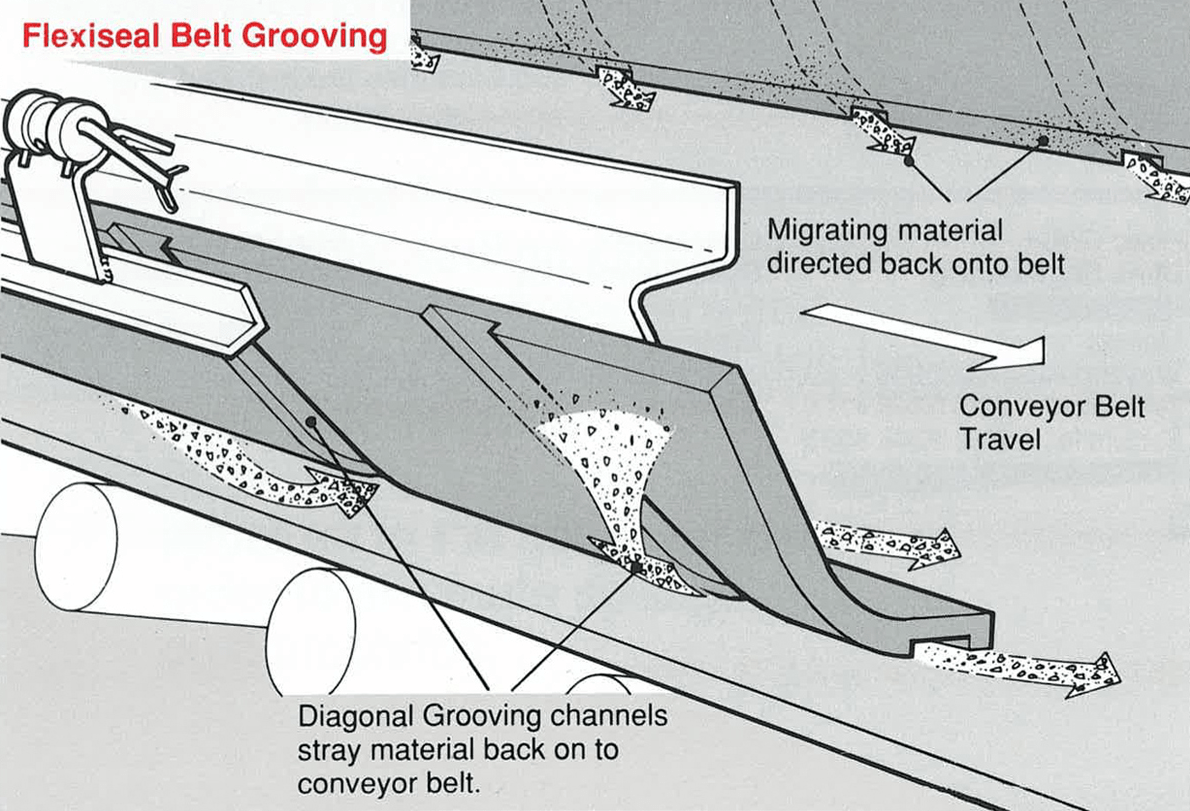 conveyor skirting